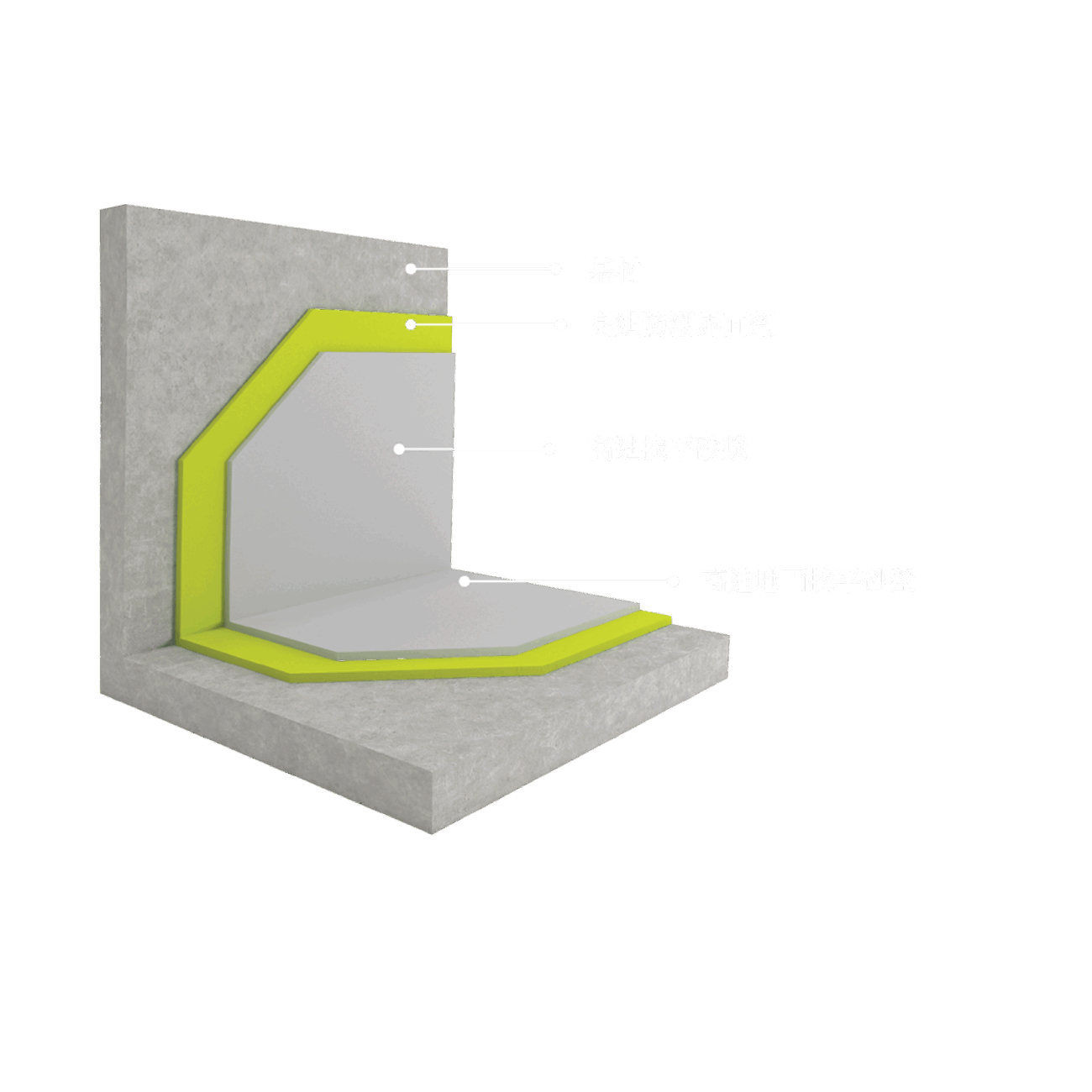 GT Moisture Guard