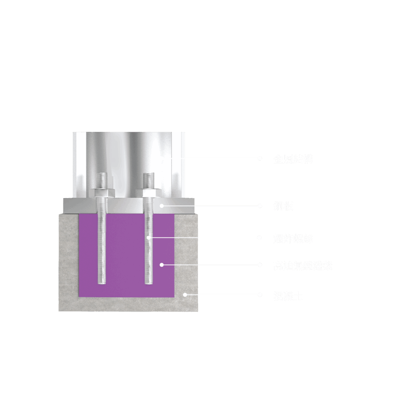 GT Non-Shrink Grout
