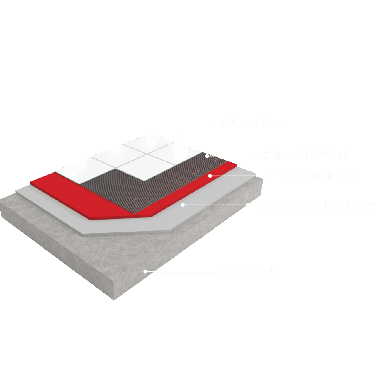GT Screed