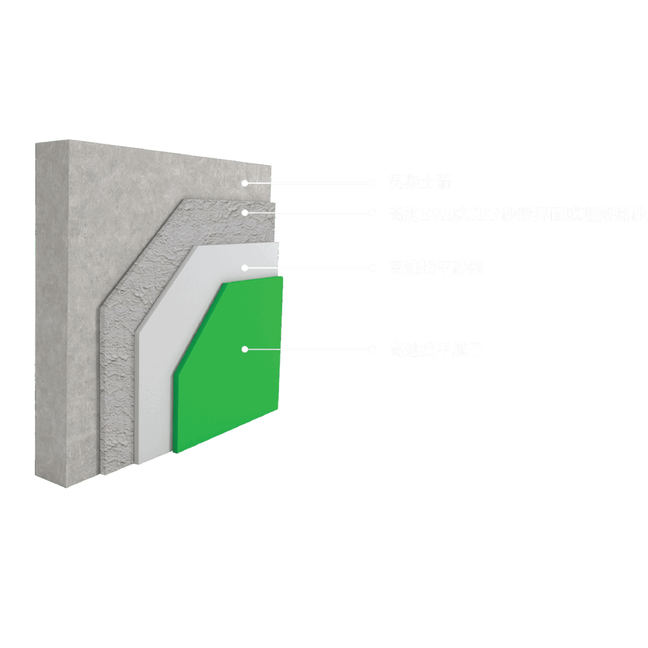 GT Thin Plaster