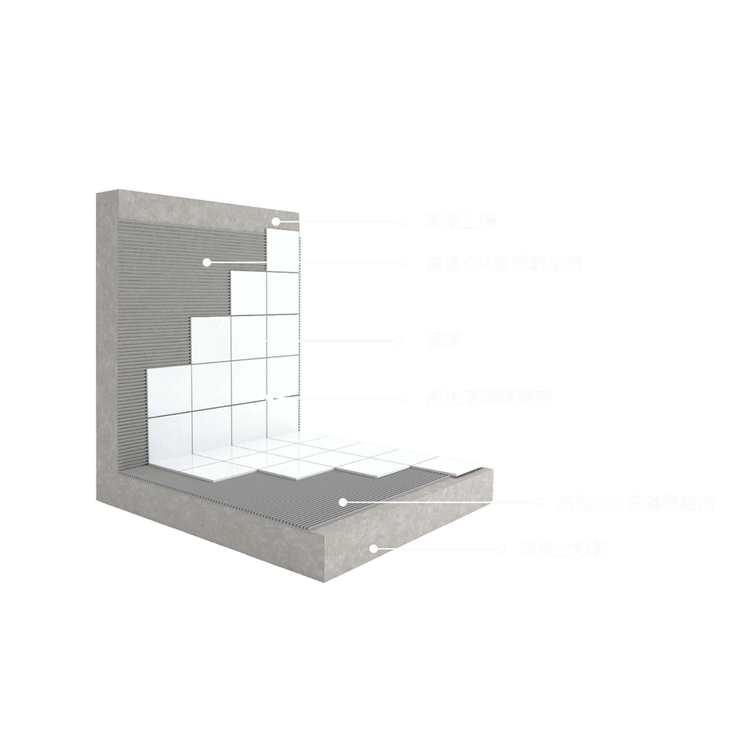 GT Tile Fix 636