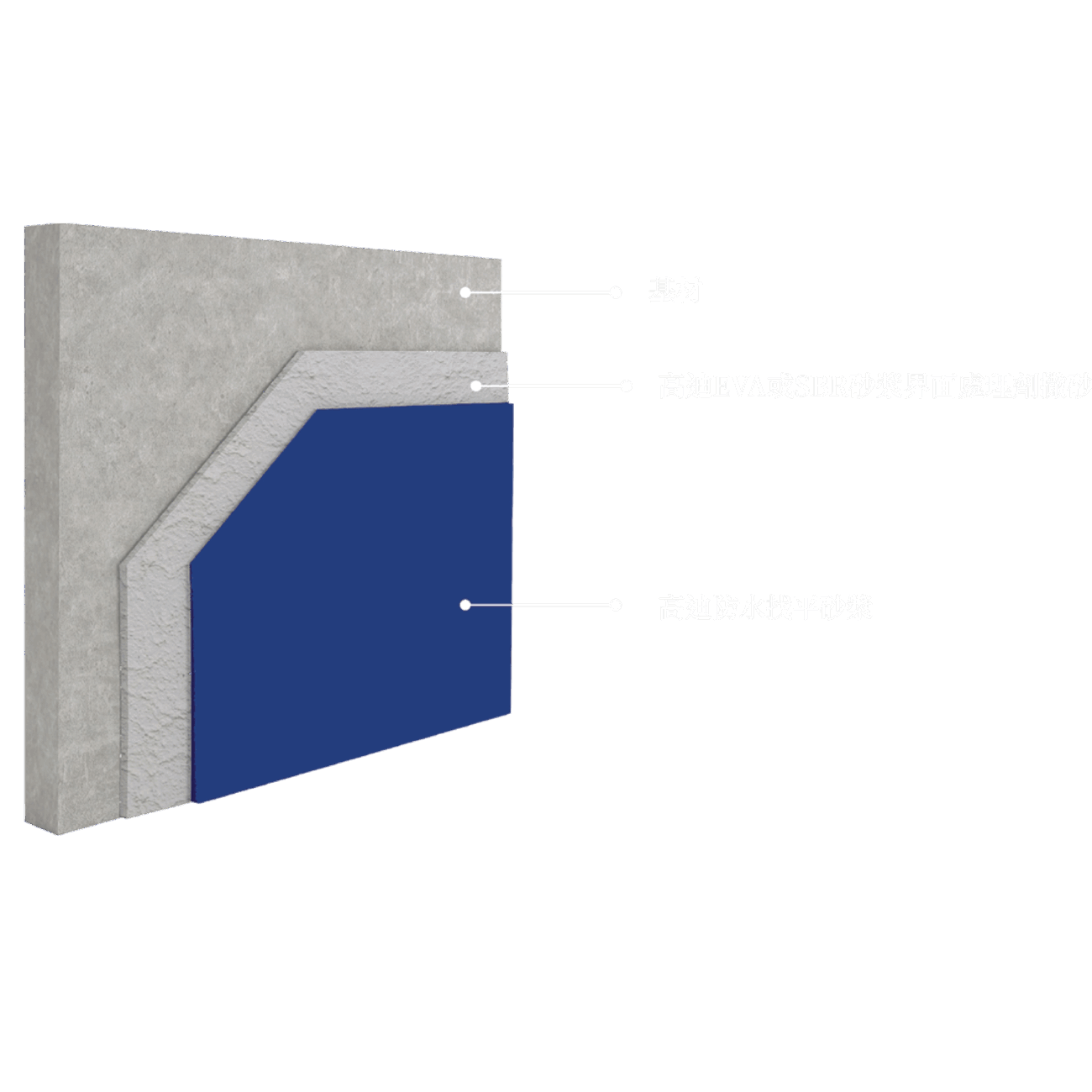 GT WP Render